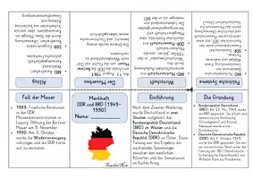 Vorschau - Merkblätter - Buddy-Book/ Merkheft / Faltheft: DDR und BRD (editierbar) - Seite 1