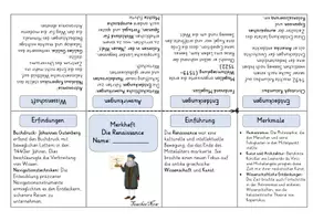 Vorschau - Merkblätter - Buddy-Book/ Faltheft / Merkheft - Renaissance (editierbar) - Seite 1