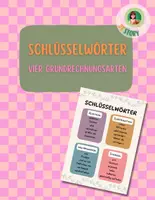 Vorschau - Poster - Schlüsselwörter/Operatoren der vier Grundrechenarten - Deckblatt