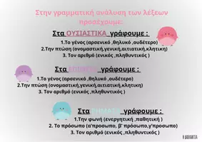 Προεπισκόπηση - Φύλλα εργασίας - Οδηγός Γραμματικής Ανάλυσης - Εξώφυλλο