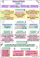 Vista previa - Decoración del aula - ESQUEMA DE GRAMÁTICA Y VERBOS - Portada