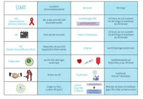 Vorschau - Spiele - Aids / HIV – Domino Spiel - Seite 1
