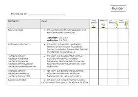 Vorschau - Test - kompetenzorientierte Beurteilung LMVZ 5. Klasse Runden - Kriterienraster - Seite 2