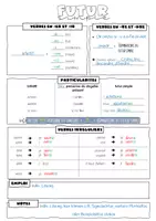 Vorschau - Arbeitsblätter - FRZ Materialpaket: Les Temps - Grammatikblätter zur Sicherung - Seite 3