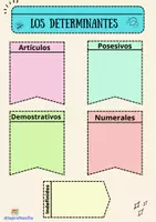 Vista previa - Hojas de trabajo - Lapbook Determinantes - Portada