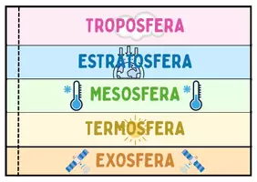 Vista previa - Unidades / Secuencias / Situaciones de Aprendizaje - Atmósfera y hidrosfera: Adaptación curricular ESO - página 1