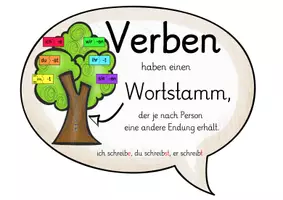 Vorschau - Fördermaterial/Inklusion - Wortarten: Tafelmaterial Verben - Seite 3