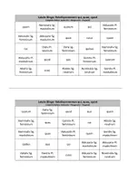 Vorschau - Spiele - Latein-Bingo: Qui, quae, quod - Seite 2