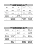 Vorschau - Spiele - Latein-Bingo: Qui, quae, quod - Seite 3