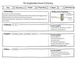 Vorschau - Arbeitsblätter - Argumentations-Ampel - Merkblätter für die Erörterung - Seite 1