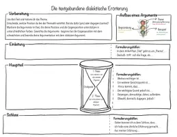 Vorschau - Arbeitsblätter - Argumentations-Ampel - Merkblätter für die Erörterung - Seite 2
