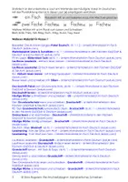 Vorschau - Arbeitsblätter - Lauttreue Wörter mit -e, aus: Alphabetisch schreiben, ab Kl. 1 - Seite 2