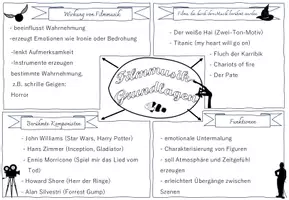 Vorschau - Arbeitsblätter - Grundlagen der Filmmusik: Text und Mindmap erstellen - Seite 3