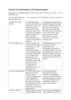 Vorschau - Arbeitsblätter - Herkunft von Sprichwörtern und Redewendungen - Deckblatt