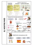Vista previa - Hojas de trabajo - FLIPBOOK ORGANITZACIÓ TERRITORIAL I POLÍTICA ESPANYA - Portada