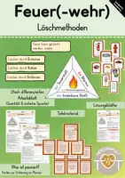 Vorschau - Stundenentwürfe - Feuer - Löschmethoden (6. Stunde) - Deckblatt