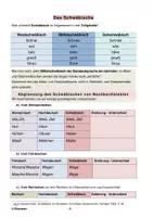Vorschau - Stundenentwürfe - Mundarten und Dialekte - Schwäbisch für Schüler in Baden-Württemberg - Seite 1