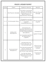 Vorschau - Unterrichtsreihen - Aufbau und Funktion der Blütenpflanze - Seite 2