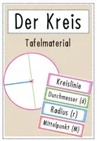 Vorschau - Poster - Der Kreis (Radius, Durchmesser) - Tafelmaterial - Deckblatt
