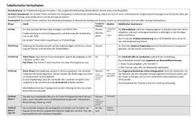 Vorschau - Stundenentwürfe - Der Versailler Vertrag - Eine ungerechte Behandlung Deutschlands? Genese eines Unrechtsgefühls (Stundenentwurf) - Seite 1