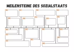 Vorschau - Arbeitsblätter - Sozialstaat: Zeitstrahl mit Meilensteine - Seite 3