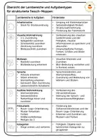 Vorschau - Bildkarten - Haustiere - Klettmappe nach Teacch - 1 Kartensatz - 24 Klettaufgaben - Seite 2