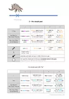 Vorschau - Merkblätter - Simple present vs simple past auf einen Blick (Handout / Übersicht) - Seite 1