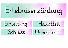 Vorschau - Präsentationen/Tafelbilder - Erlebniserzählung: Flugplan & Satzanfänge (Tafelmaterial) - Deutsch - Kl. 3/4 - Seite 2