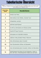 Vorschau - Unterrichtsreihen - Informierende Texte verfassen (DEUTSCH, Klasse 7) - Seite 2