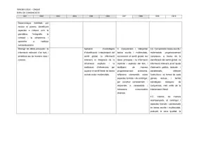 Vista previa - Unidades / Secuencias / Situaciones de Aprendizaje - Programació anual de Llengua Catalana i Literatura - página 2