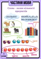 Попередній перегляд - Картки "Частини мови" для першого класу - Сторінка 3