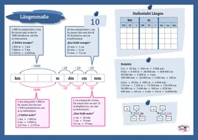 Vorschau - Merkblätter - Infoseiten Längen-, Flächen- und Raummaße - Deckblatt