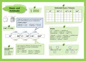 Vorschau - Merkblätter - Infoseiten Längen-, Flächen- und Raummaße - Seite 2