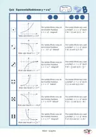 Vorschau - Spiele - Quiz zu Exponentialfunktionen, Lösungen - Seite 2