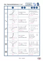 Vorschau - Spiele - Quiz zu Exponentialfunktionen, Lösungen - Seite 3