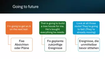 Vorschau - Präsentationen/Tafelbilder - All future tenses - introduction presentation - Seite 3
