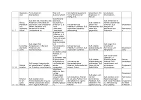 Vorschau - Unterrichtsreihen - Sachtexte erschließen; Planung der Unterrichtsreihe - Seite 1