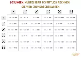 Vorschau - Spiele - Würfelspaß schriftlich Rechnen: die vier Grundrechenarten Klasse 4/5 - Seite 3