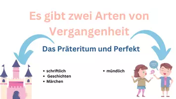 Vorschau - Arbeitsblätter - Präteritum (DaF) Verben im Kontext - Seite 1