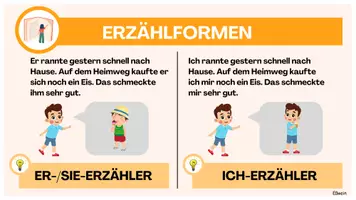 Vorschau - Präsentationen/Tafelbilder - Erzählformen und Erzählhaltung - Seite 1