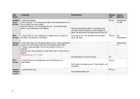 Vorschau - Stundenentwürfe - Ventajas y desventajas de vivir en un pueblo y en una cuidad (Apúntate 3 - Unidad 1 texto B) - Seite 2