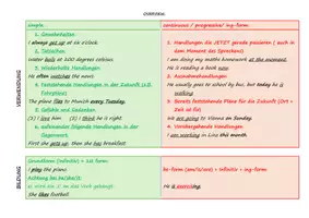 Vorschau - Merkblätter - OVERVIEW_PresentTense - Deckblatt