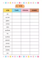 Vista previa - Hojas de trabajo - CLASSIFICA ELS VERBS - página 2