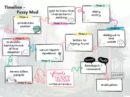 Vorschau - Unterrichtsreihen - Lektürearbeit zum Buch "Fuzzy Mud" von Louis Sachar - Deckblatt