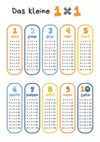 Vorschau - Arbeitsblätter - Multiplikationstafel, kleines Einmaleins, 1x1, Lernposter - Seite 1