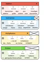 Vorschau - Merkblätter - Rechenoperationen Signalwörter - Nachschlagewerk - Seite 1