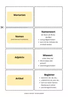 Vorschau - Merkblätter - Materialpaket Grammatik Lernkarten für Fachbegriffe - Seite 3