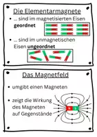 Vorschau - Poster - Wissensspeicher Magnetismus - Seite 1