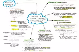 anteprima - Mappe concettuali - Sanità pubblica e medicina di comunità - Pagina 1