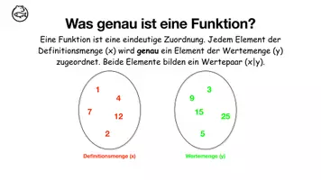 Vorschau - Präsentationen/Tafelbilder - ZAP Vorbereitung - Funktionen vollständig - Seite 3